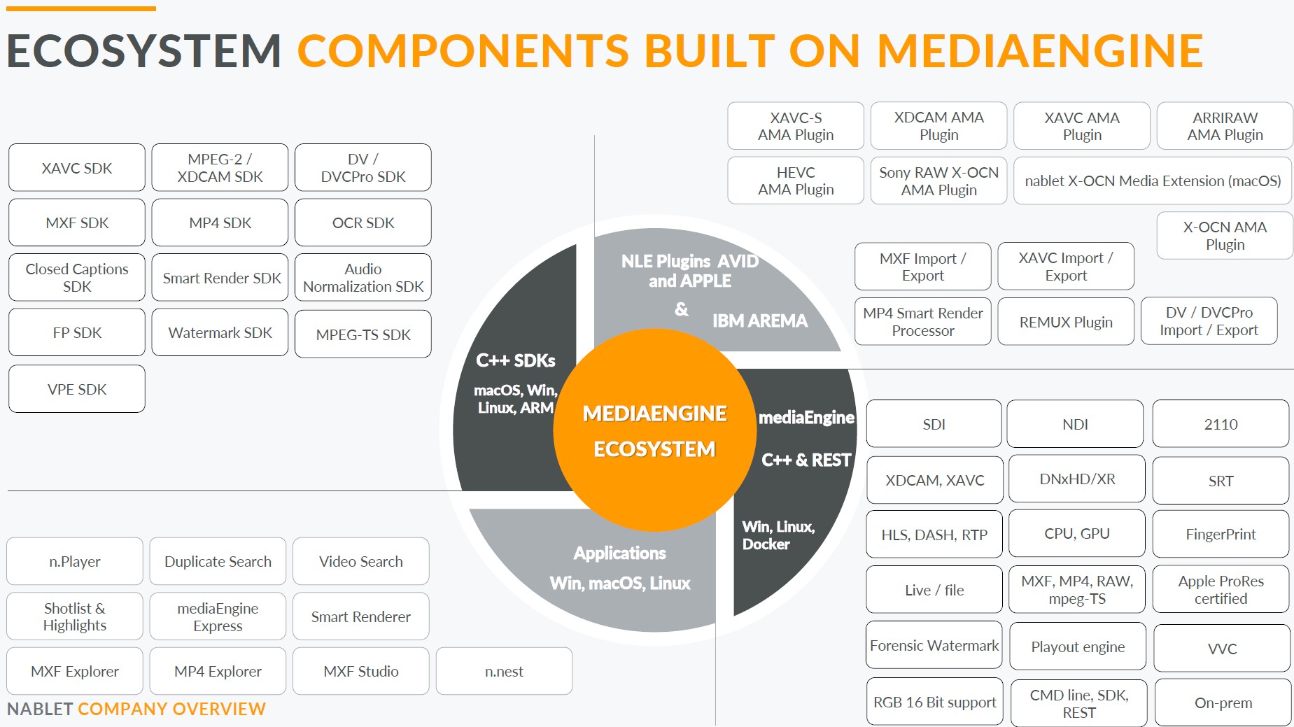 Overview of nablet products and technologies