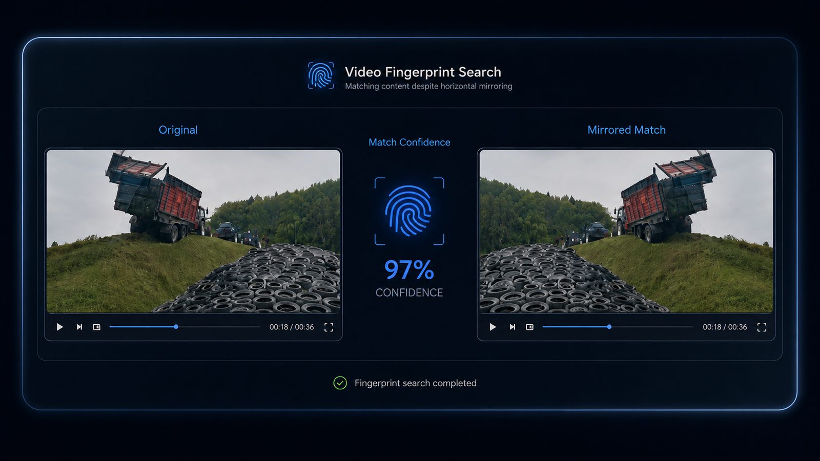 Original video matched against a horizontally mirrored copy, reported at 97% match confidence