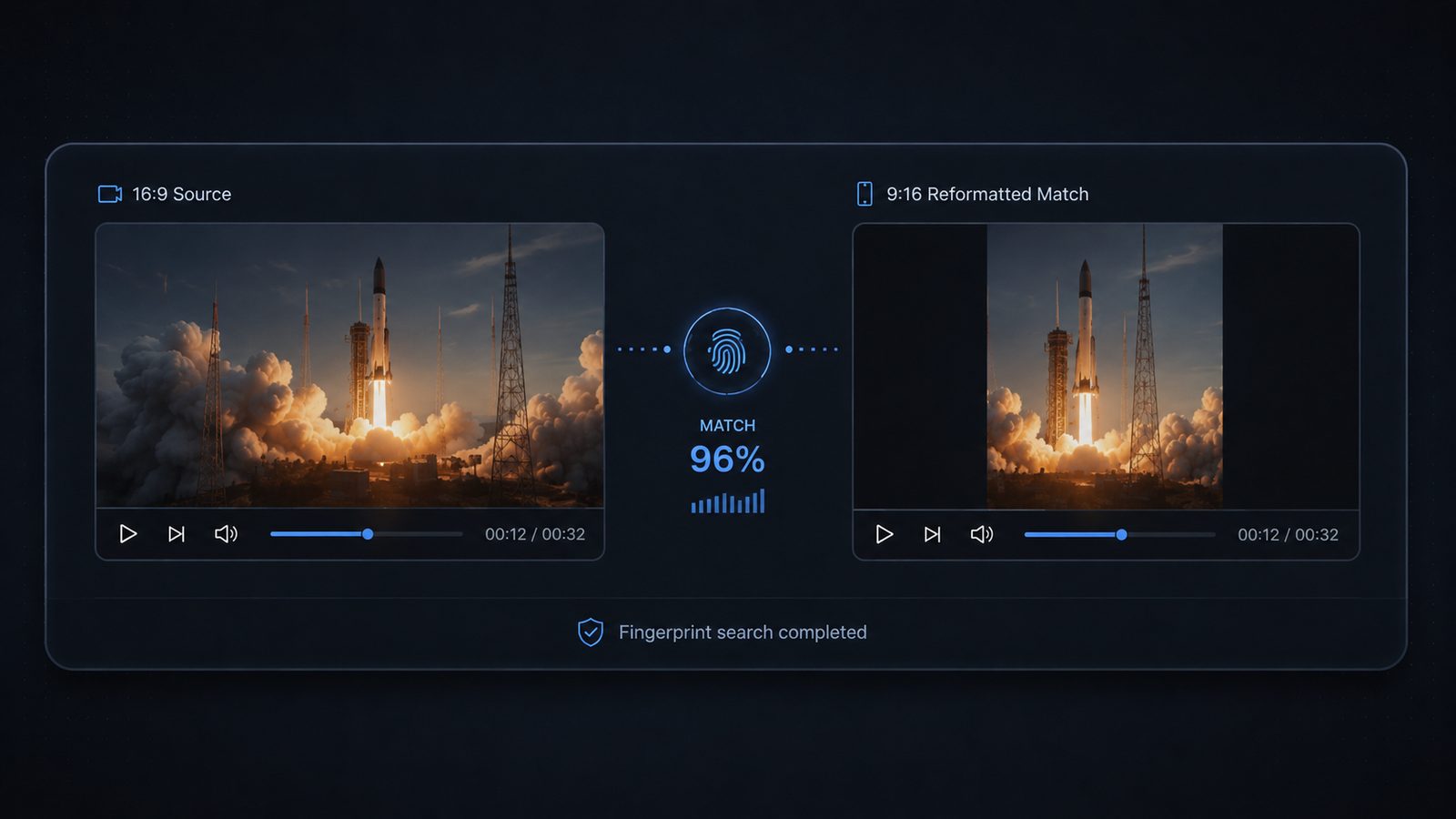 16:9 source video matched against a 9:16 vertical reformatted version, reported at 96% match confidence